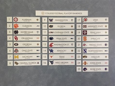 The 2023 college football schedule kicked off in Week Zero on Saturday, August 26. ... while rankings for Weeks 1 through 9 are based on the AP Top 25 Poll.